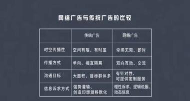 互联网广告,微信朋友圈,抖音,头条,,360,欢迎广告主咨询