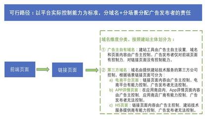 互联网广告二跳法律责任的"问、解、答"