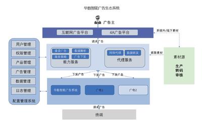 大屏运营商:连接与整合,营销的&ldquo;新姿势&rdquo;
